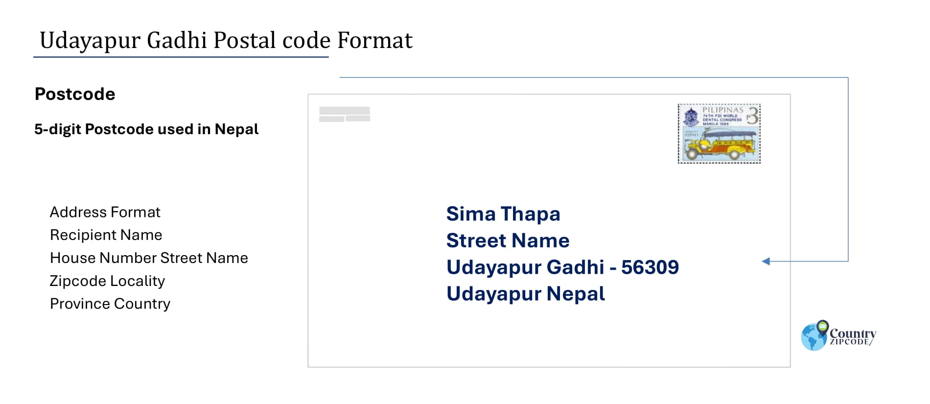 example of Udayapur Gadhi Nepal Postal code and address format